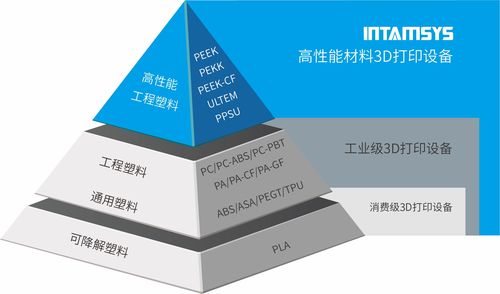 遠(yuǎn)鑄智能攜多款高性能3D打印機(jī)閃耀2020 TCT Asia，并啟動(dòng)特種建材領(lǐng)域國內(nèi)合作伙伴招募
