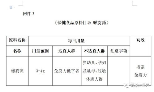 市場總局公布保健食品原料目錄，螺旋藻增強(qiáng)免疫力功能獲官方力挺